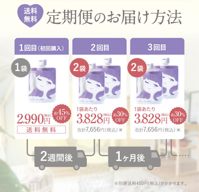定期便のお届け方法