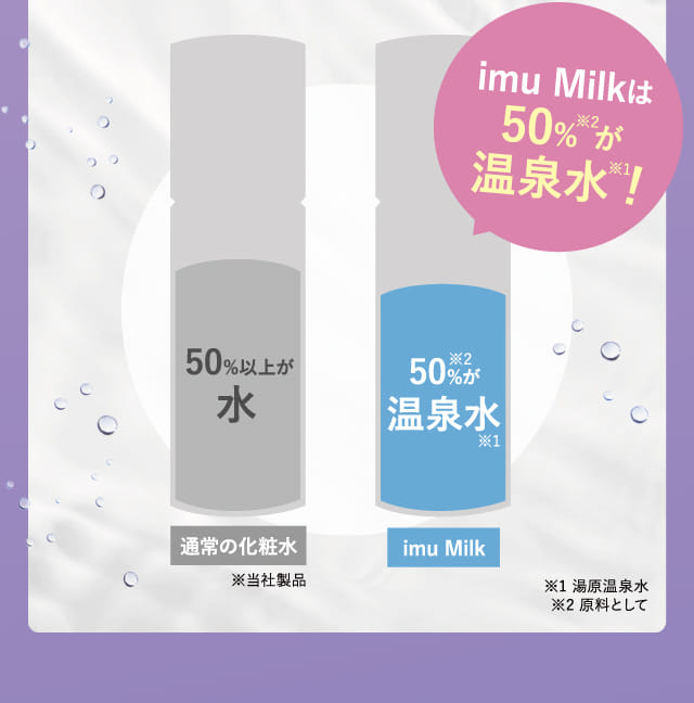 imu Milkは50%が温泉水！