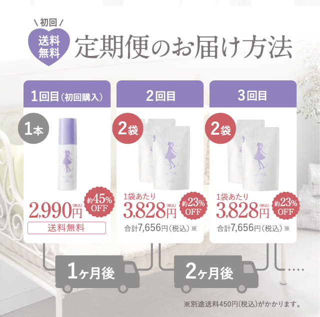 初回送料無料定期便のお届け方法